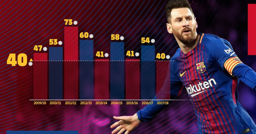 Messi - Tiểu sử và hành trình sự nghiệp bóng đá